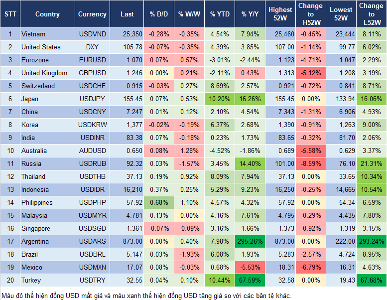 Market Watch 25/4