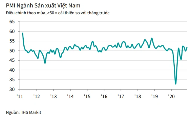 Bản tin Kinh tế - Tài chính ngày 05/01/2021