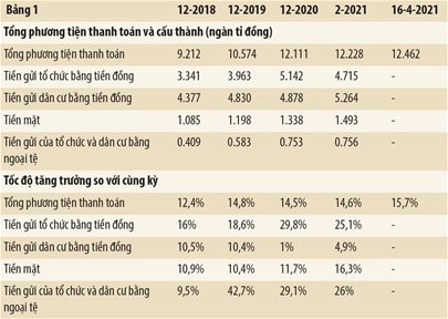 Bản tin Kinh tế - Tài chính ngày 27/04/2021
