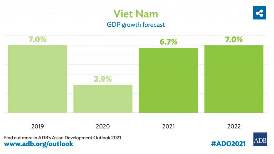 Bản tin Kinh tế - Tài chính ngày 29/04/2021