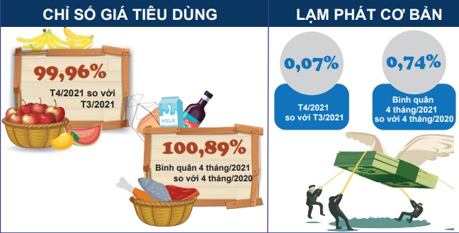 Tổng hợp Kinh tế - Tài chính tuần 26/04 - 29/04/2021