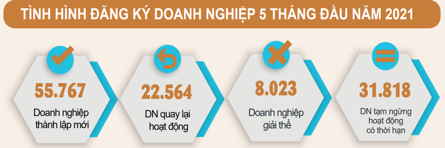 Bản tin Kinh tế - Tài chính ngày 10/06/2021