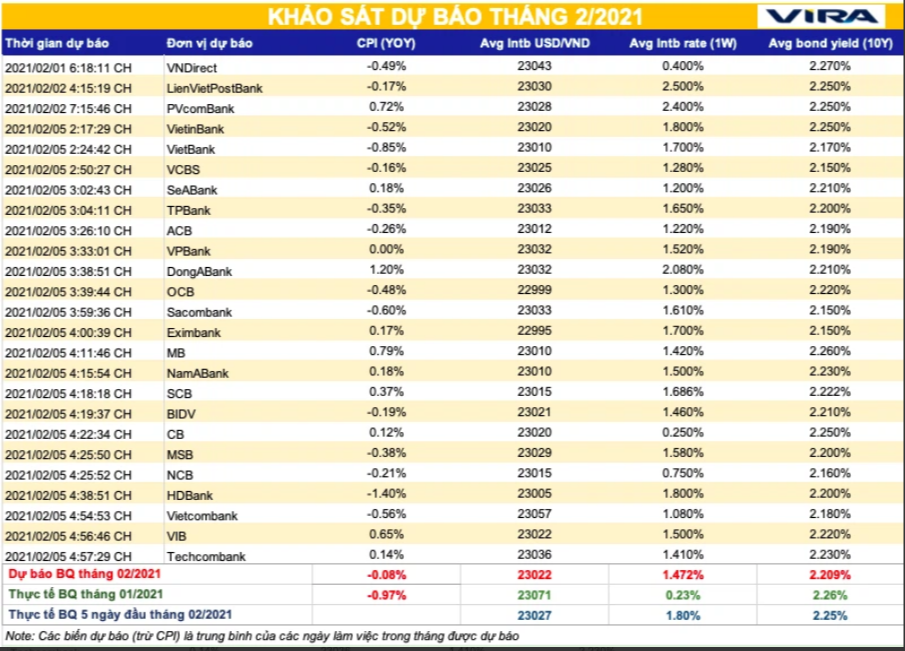 Thị trường tiền tệ đang ở những lằn ranh nhạy cảm