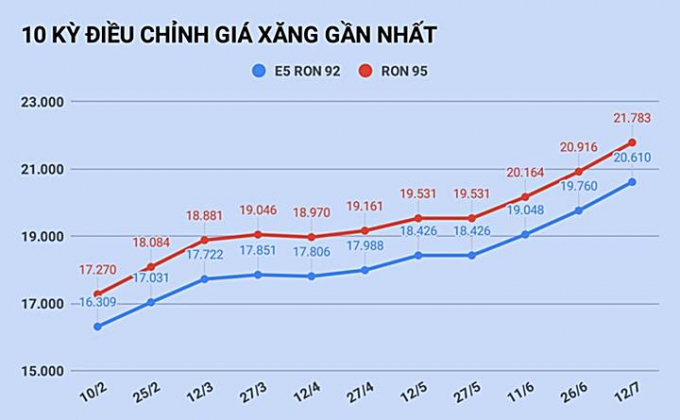 Bản tin Kinh tế - Tài chính ngày 13/07/2021
