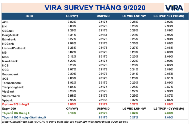 Dự báo thị trường tiền tệ tiếp tục trầm lắng