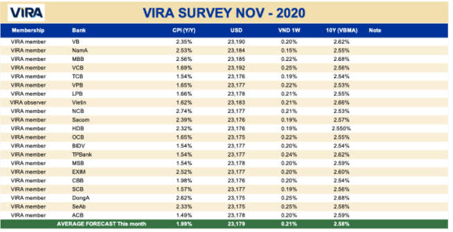 Dự báo thị trường tiền tệ trước mùa cao điểm