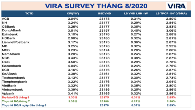 Để lạm phát qua một bên, tỷ giá ép sàn và kỷ lục “tiền rẻ” nối tiếp