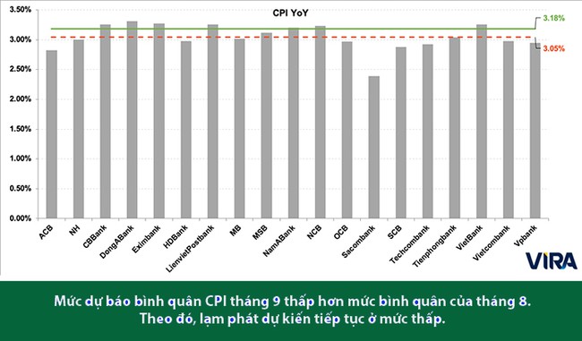 Du bao thi truong tien te tiep tuc tram lang 2 Dự báo thị trường tiền tệ tiếp tục trầm lắng 2