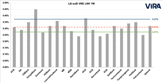 De lam phat qua mot ben, ty gia ep san va ky luc “tien re” noi tiep 4 Để lạm phát qua một bên, tỷ giá ép sàn và kỷ lục “tiền rẻ” nối tiếp 4