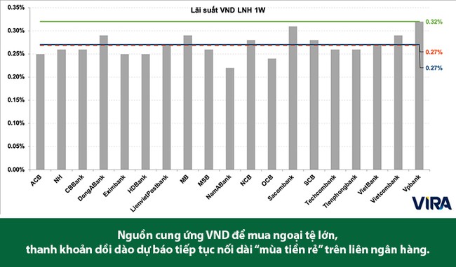 Du bao thi truong tien te tiep tuc tram lang 4 Dự báo thị trường tiền tệ tiếp tục trầm lắng 4