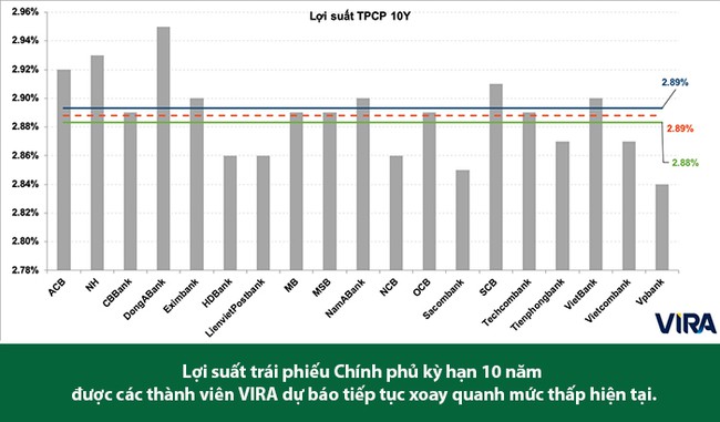 Du bao thi truong tien te tiep tuc tram lang 5 Dự báo thị trường tiền tệ tiếp tục trầm lắng 5
