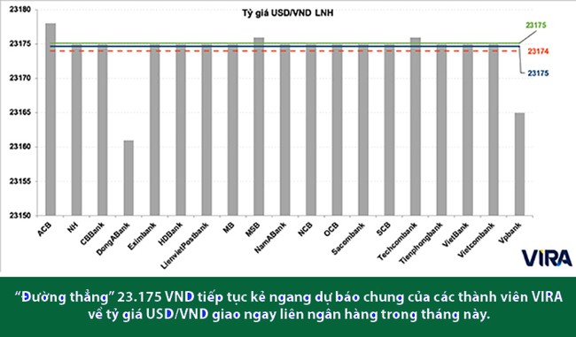 Du bao thi truong tien te tiep tuc tram lang 3 Dự báo thị trường tiền tệ tiếp tục trầm lắng 3
