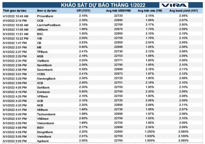 Thị trường tiền tệ đang trở nên khó lường