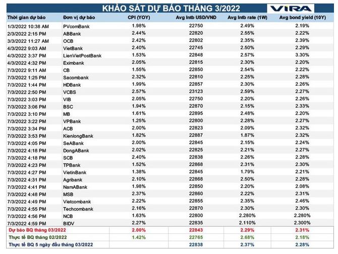 Trước tác động nghiêm trọng, kỳ vọng Fed sẽ “nhẹ tay”