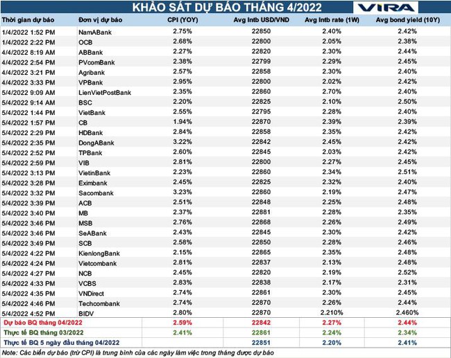 “Thời gian vàng” với Việt Nam đang dần thu hẹp
