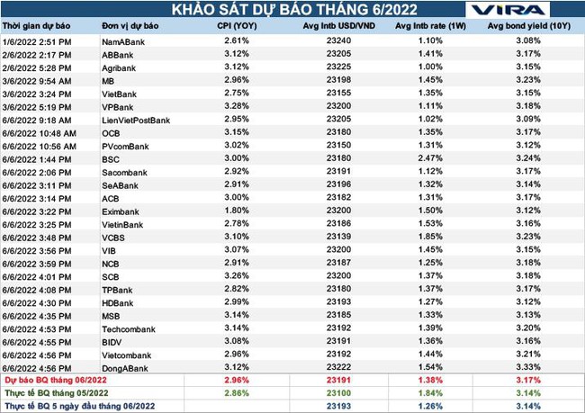 Thị trường tiền tệ đã nguội bớt những yếu tố bất ngờ?