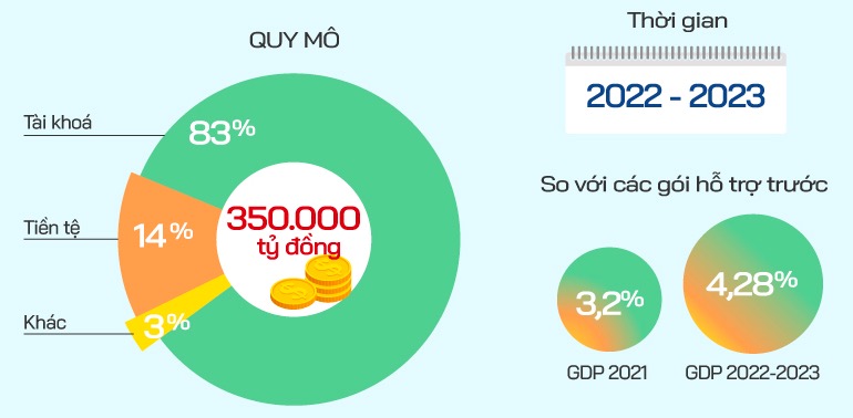 Tổng hợp Kinh tế - Tài chính tuần 17/10 - 21/10/2022