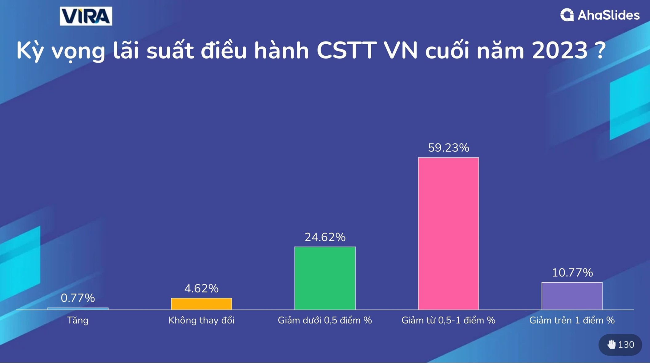 Kết quả khảo sát thị trường tại Hội thảo Giữa Năm 2023 9