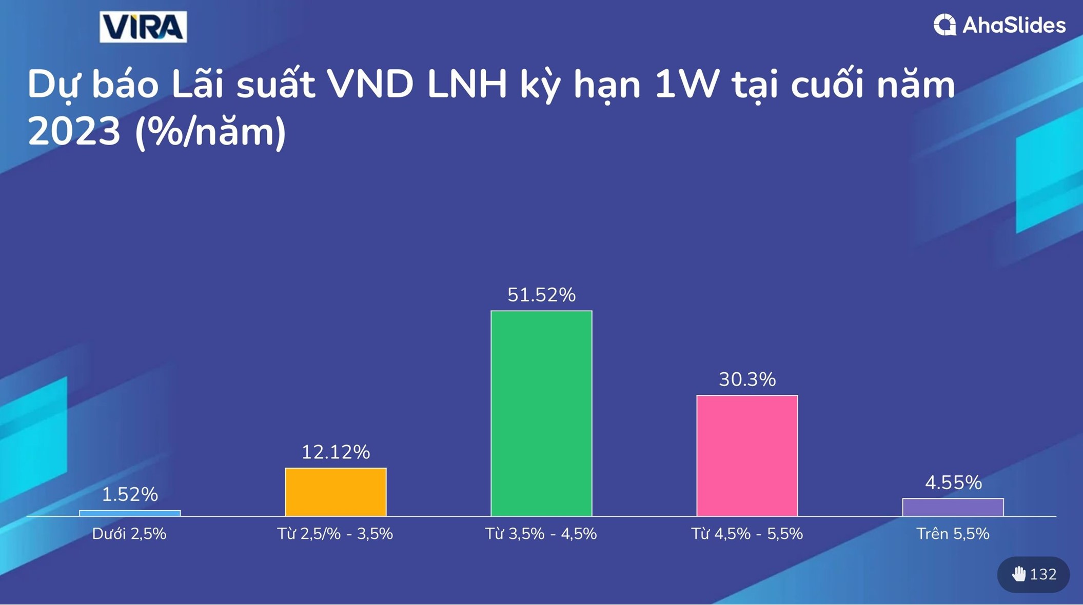 Kết quả khảo sát thị trường tại Hội thảo Giữa Năm 2023 11