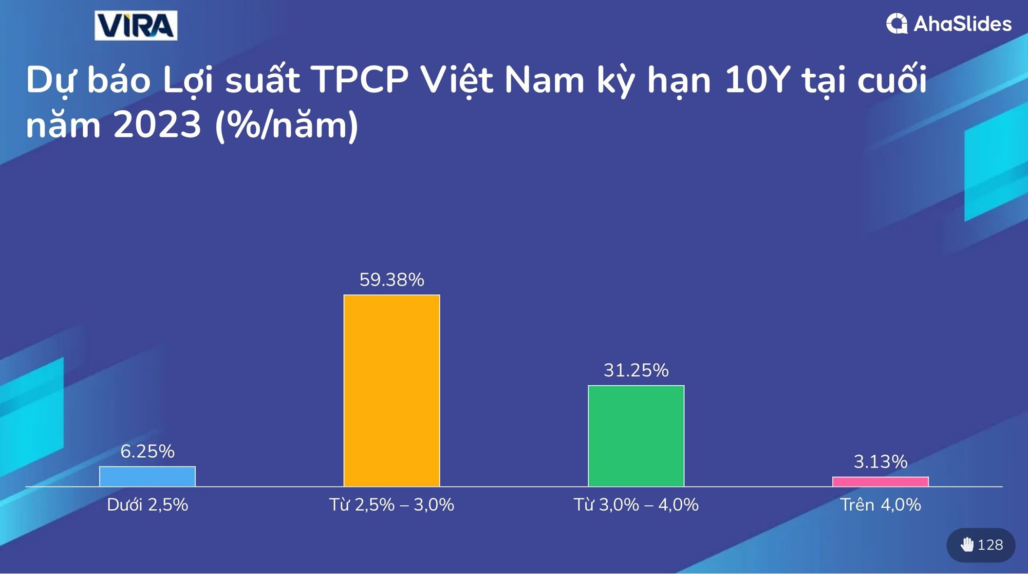 Kết quả khảo sát thị trường tại Hội thảo Giữa Năm 2023 12