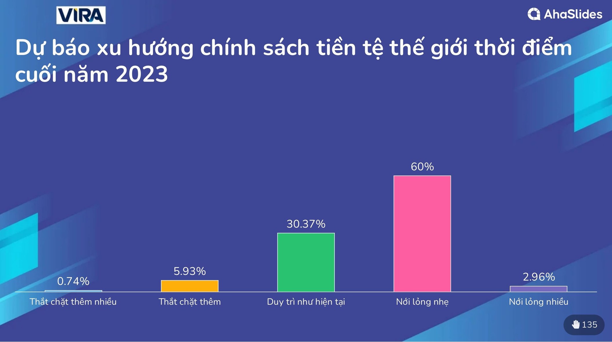 Kết quả khảo sát thị trường tại Hội thảo Giữa Năm 2023
