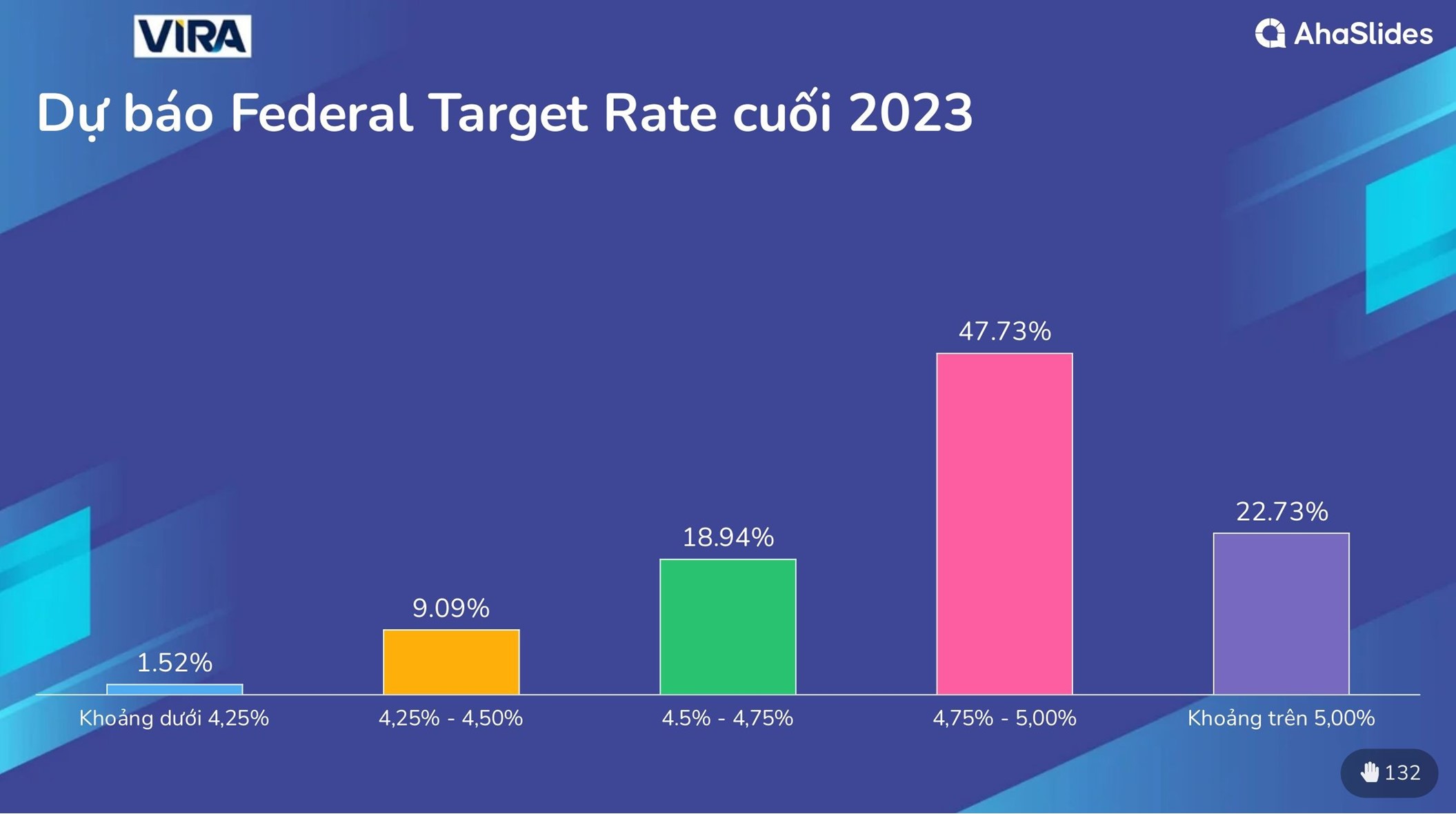 Kết quả khảo sát thị trường tại Hội thảo Giữa Năm 2023 3