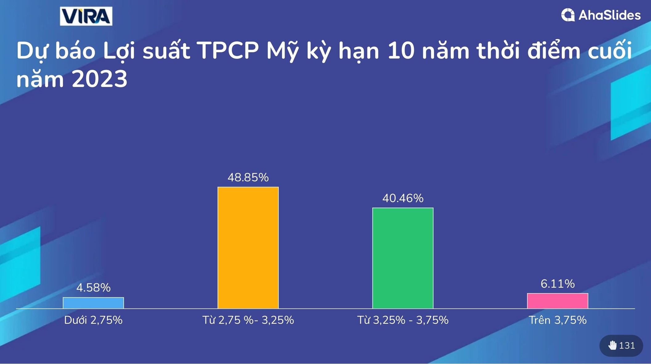 Kết quả khảo sát thị trường tại Hội thảo Giữa Năm 2023 4
