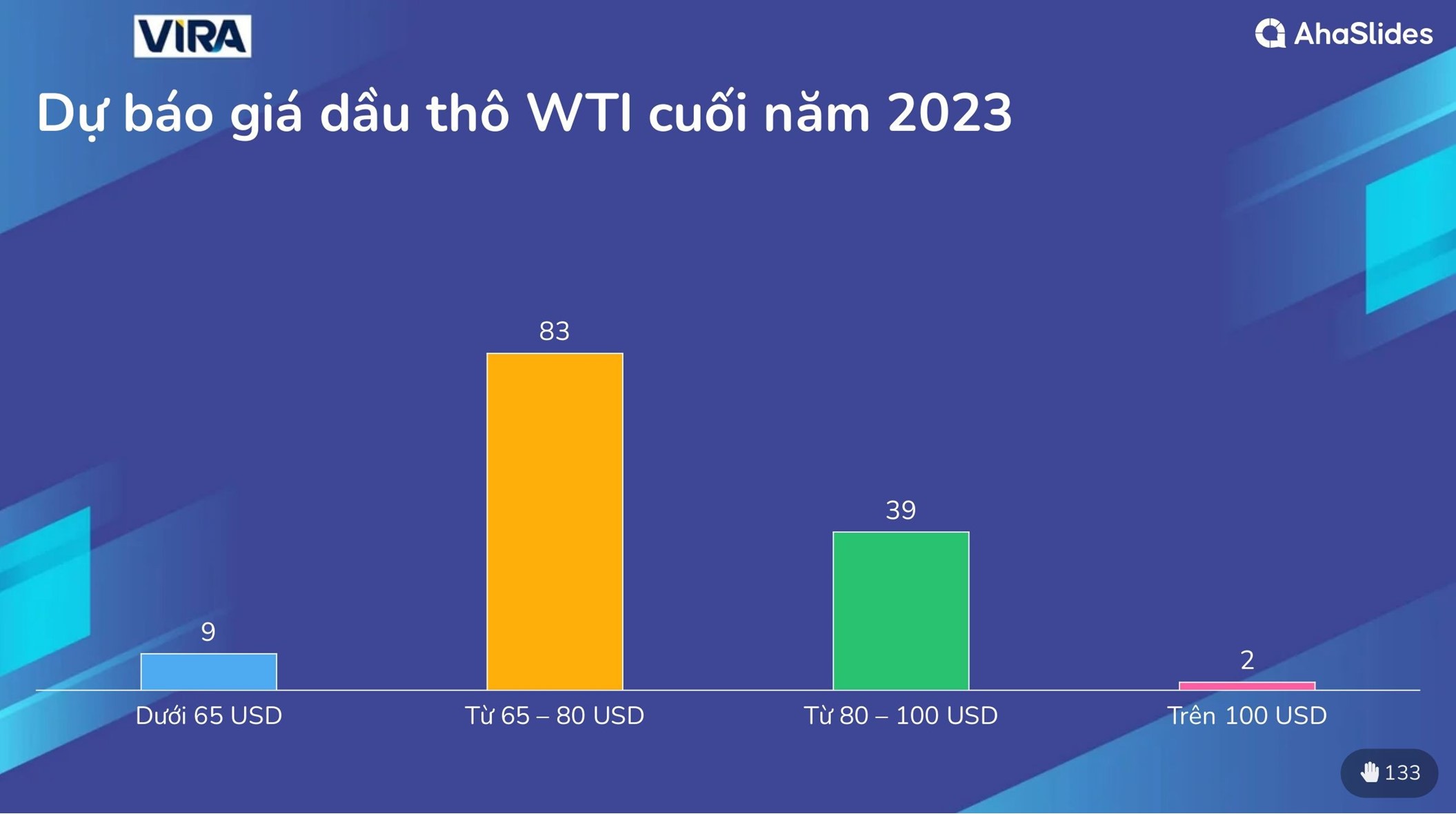 Kết quả khảo sát thị trường tại Hội thảo Giữa Năm 2023 6