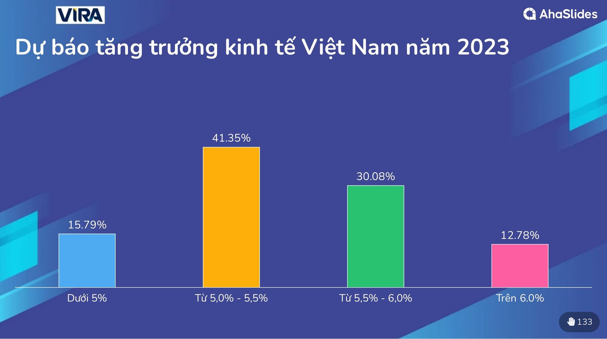 Kết quả khảo sát thị trường tại Hội thảo Giữa Năm 2023 7