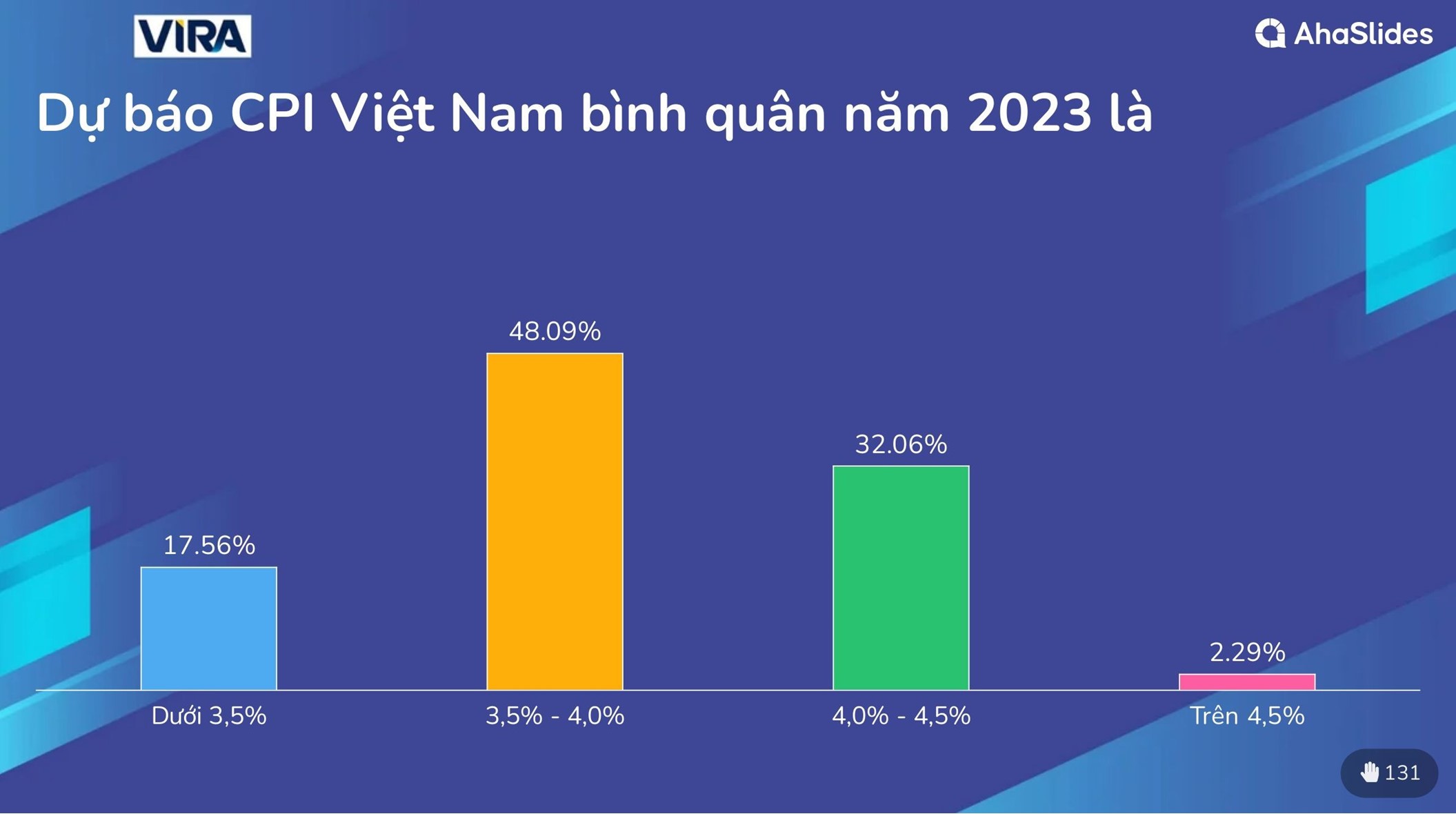 Kết quả khảo sát thị trường tại Hội thảo Giữa Năm 2023 8