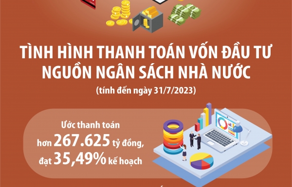 Thanh toán vốn đầu tư công 7 tháng còn chậm