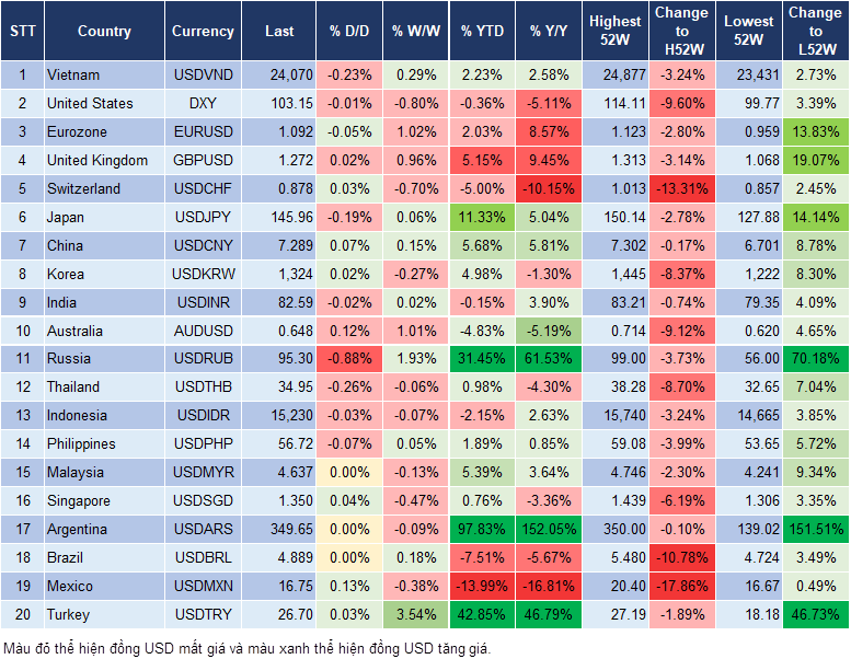 Market Watch 31/08/2023