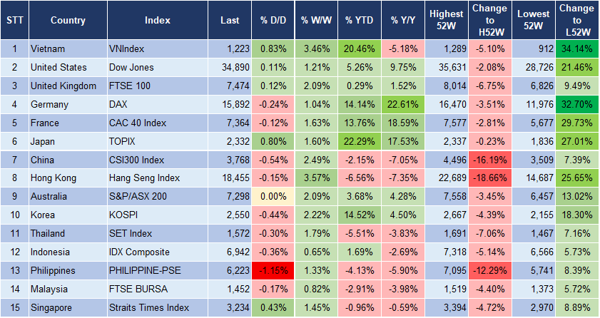Market Watch 31/08/2023 3