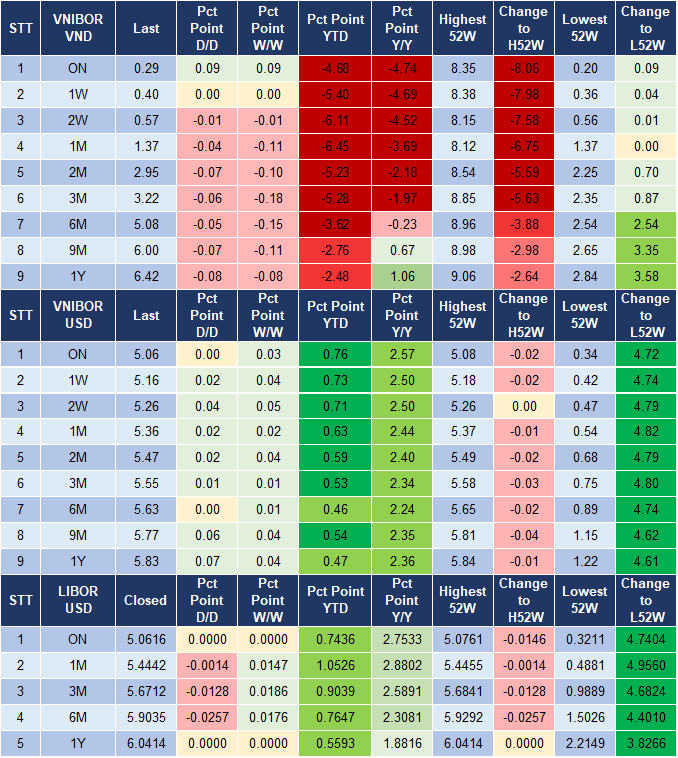 Market Watch 31/08/2023 4