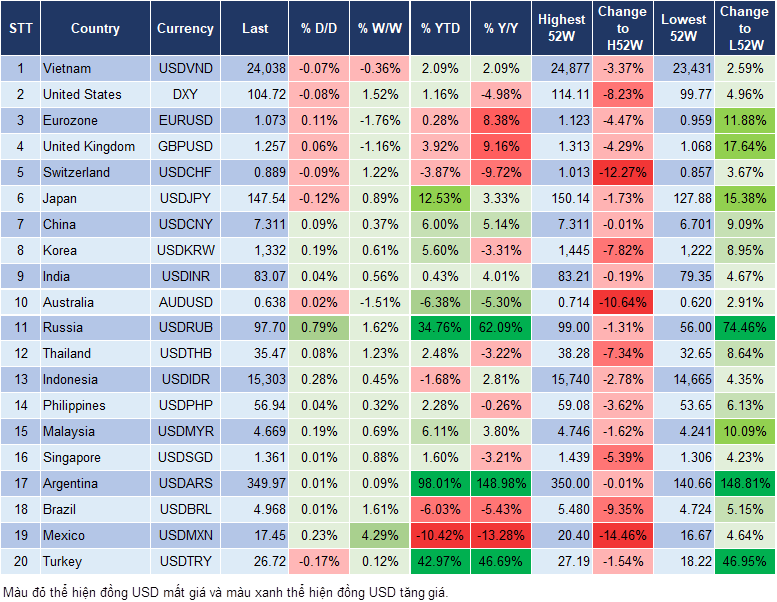 Market Watch
