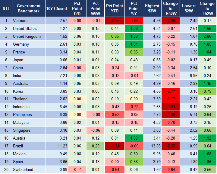 Market Watch 2