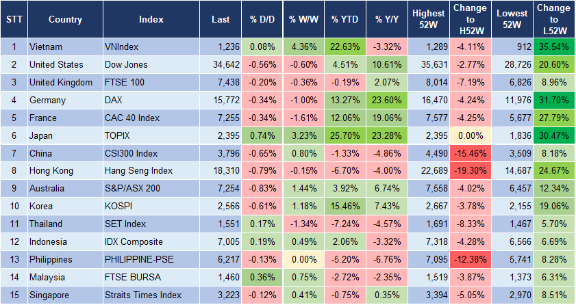 Market Watch 3