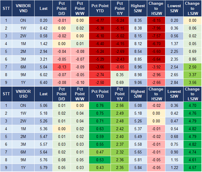 Market Watch 4
