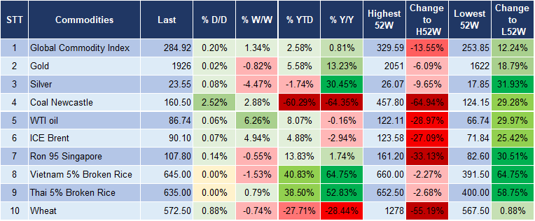 Market Watch 5