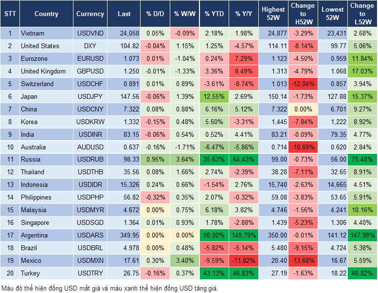 Market Watch