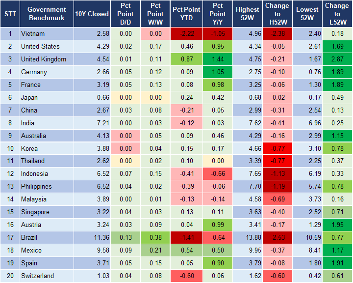 Market Watch 3