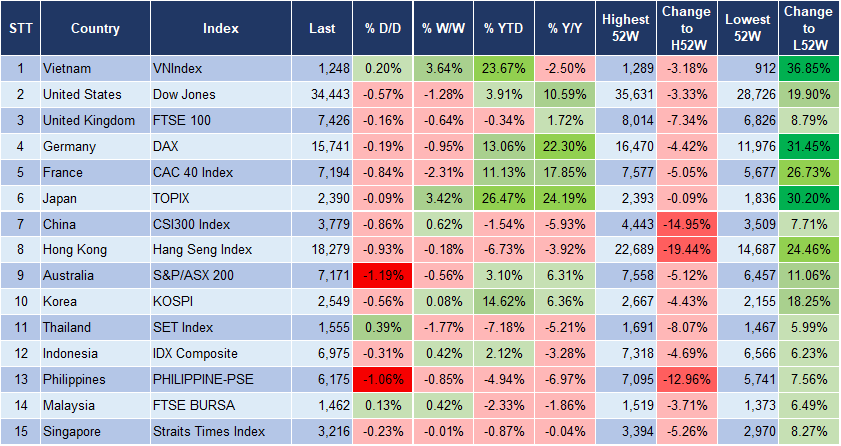 Market Watch 5