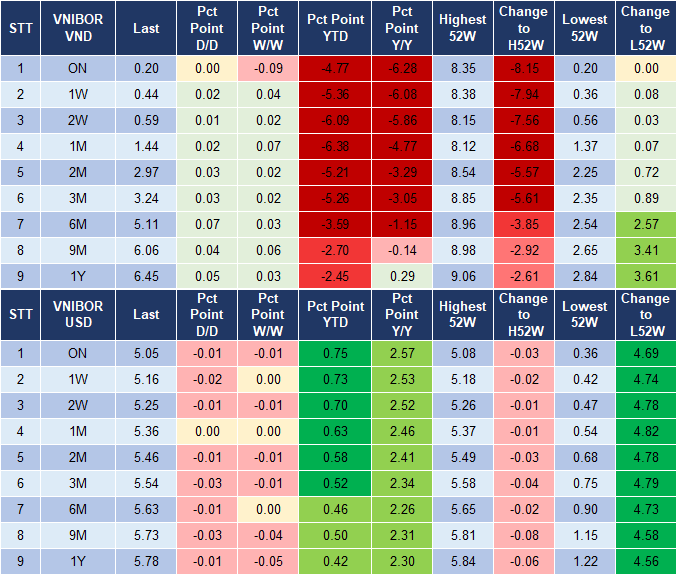 Market Watch 7
