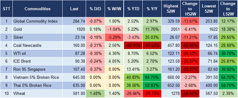 Market Watch 9