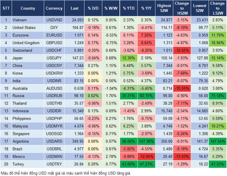 Market Watch 08/09