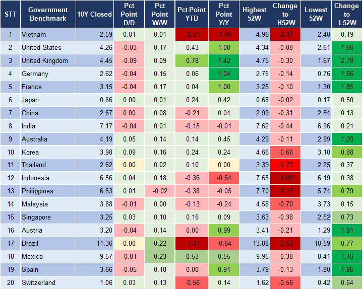 Market Watch 08/09 2