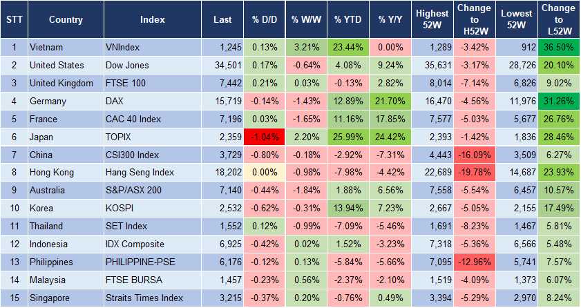 Market Watch 08/09 3