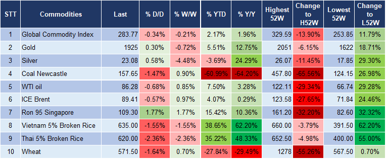 Market Watch 08/09 5