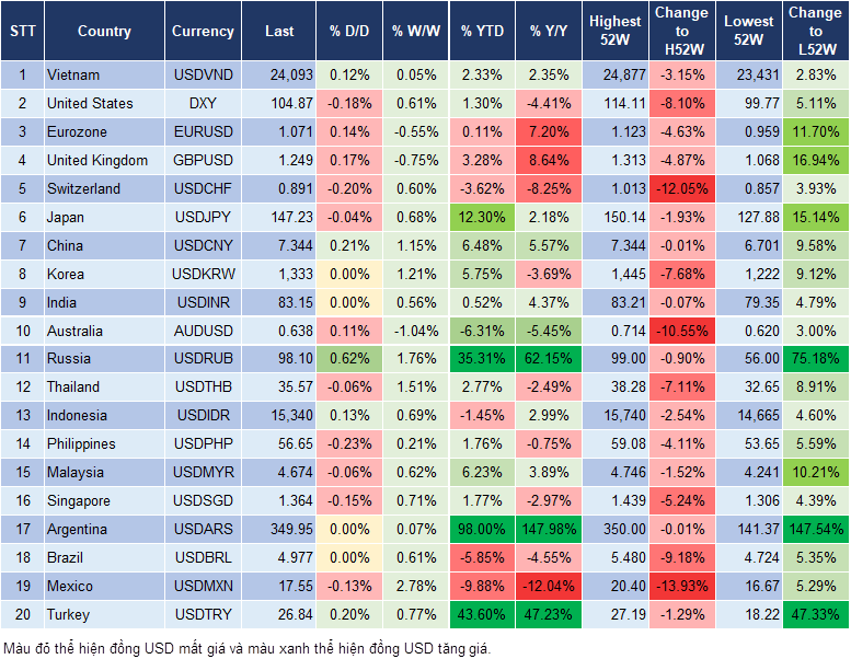 Market Watch 08/09