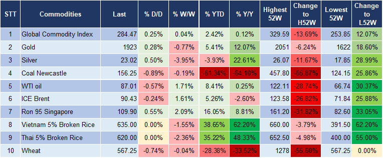 Market Watch 5